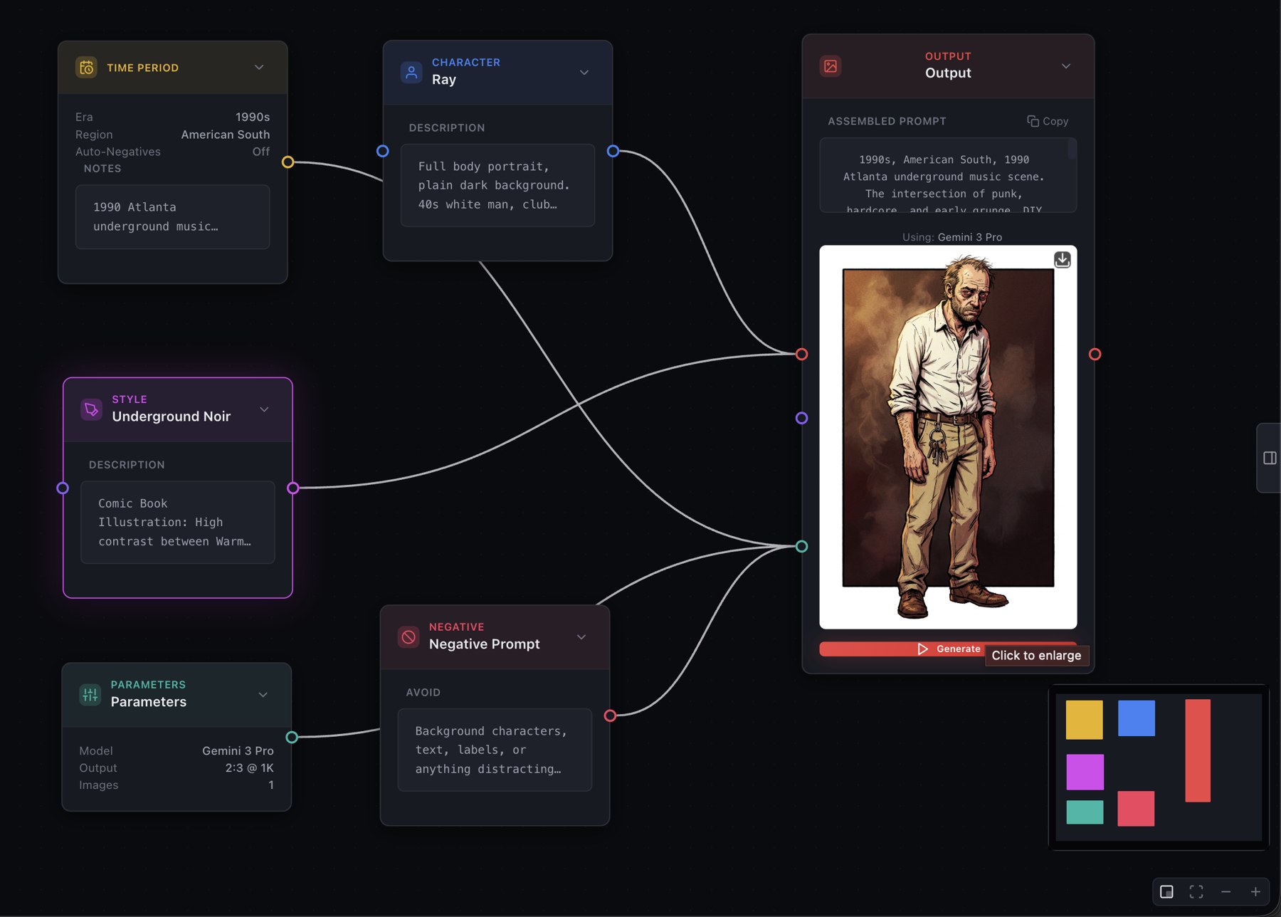 The complete Ray portrait graph: Time Period, Character, Style, Negative, and Parameters nodes wired into an Output showing the assembled prompt and a generated full-body portrait