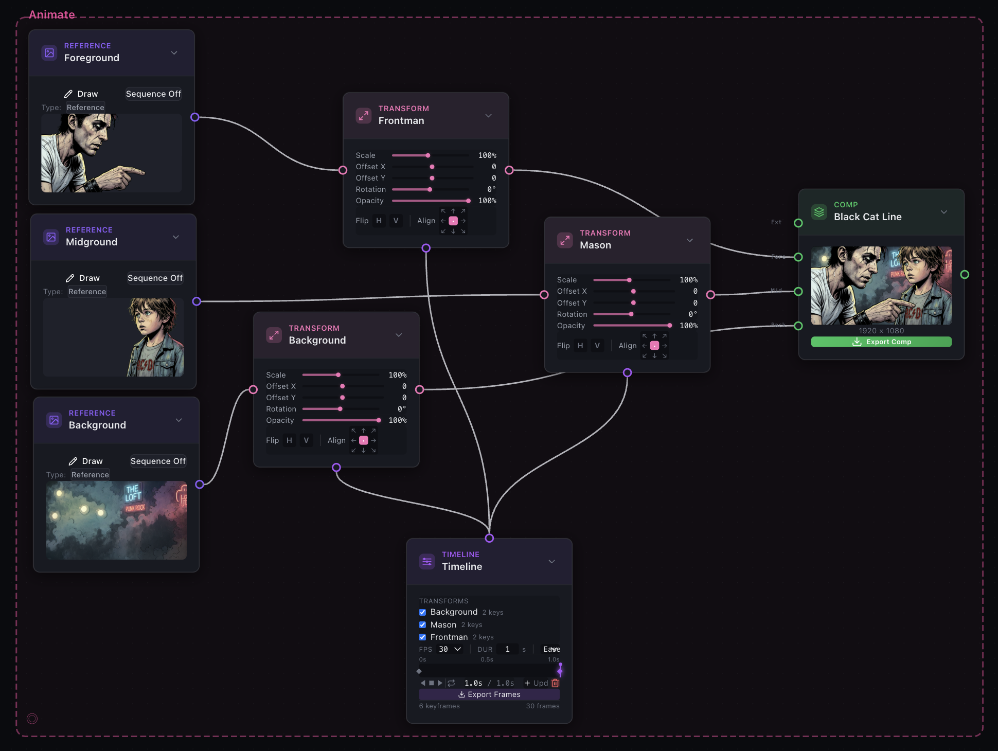 A Comp node named 'Black Cat Line' fed by three Reference nodes — Foreground, Midground, Background — each through its own Transform with scale, offset, rotation, and opacity sliders; the Comp's preview shows the two characters composed over the background plate, with a Timeline node keyframing the transforms below