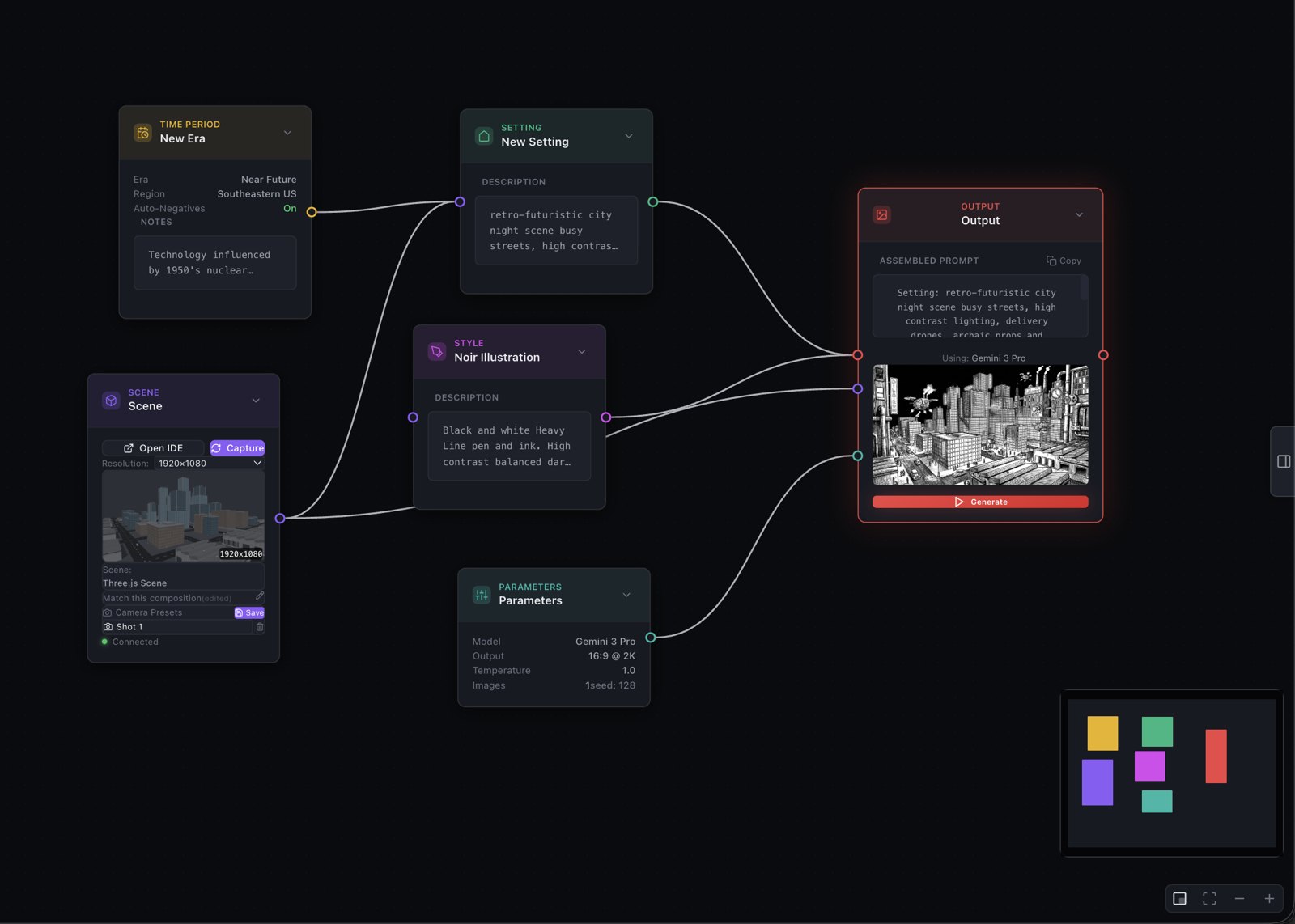 The full working graph: Scene node with its capture connected alongside Time Period, Setting, Style, and Parameters into an Output showing the faithful noir render