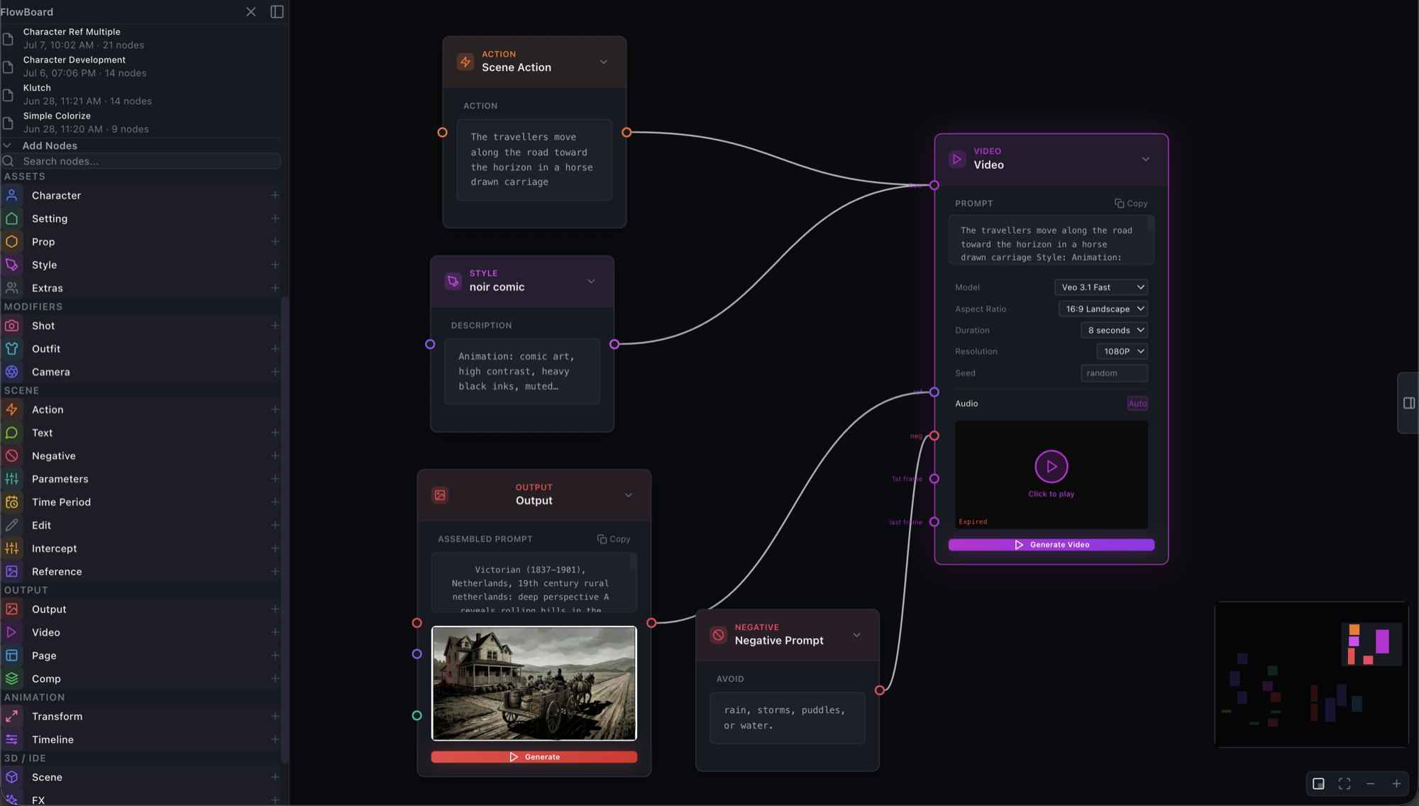 A FlowBoard graph wired into a Video node: an Action node ('The travellers move along the road toward the horizon in a horse drawn carriage') and a noir-comic Style node feed the prompt, an Output node's generated farm frame feeds the first-frame input, and a Negative node ('rain, storms, puddles, or water') feeds the neg input. The Video node shows Veo 3.1 Fast, 16:9, 8 seconds, 1080P.