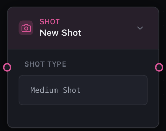 Shot node