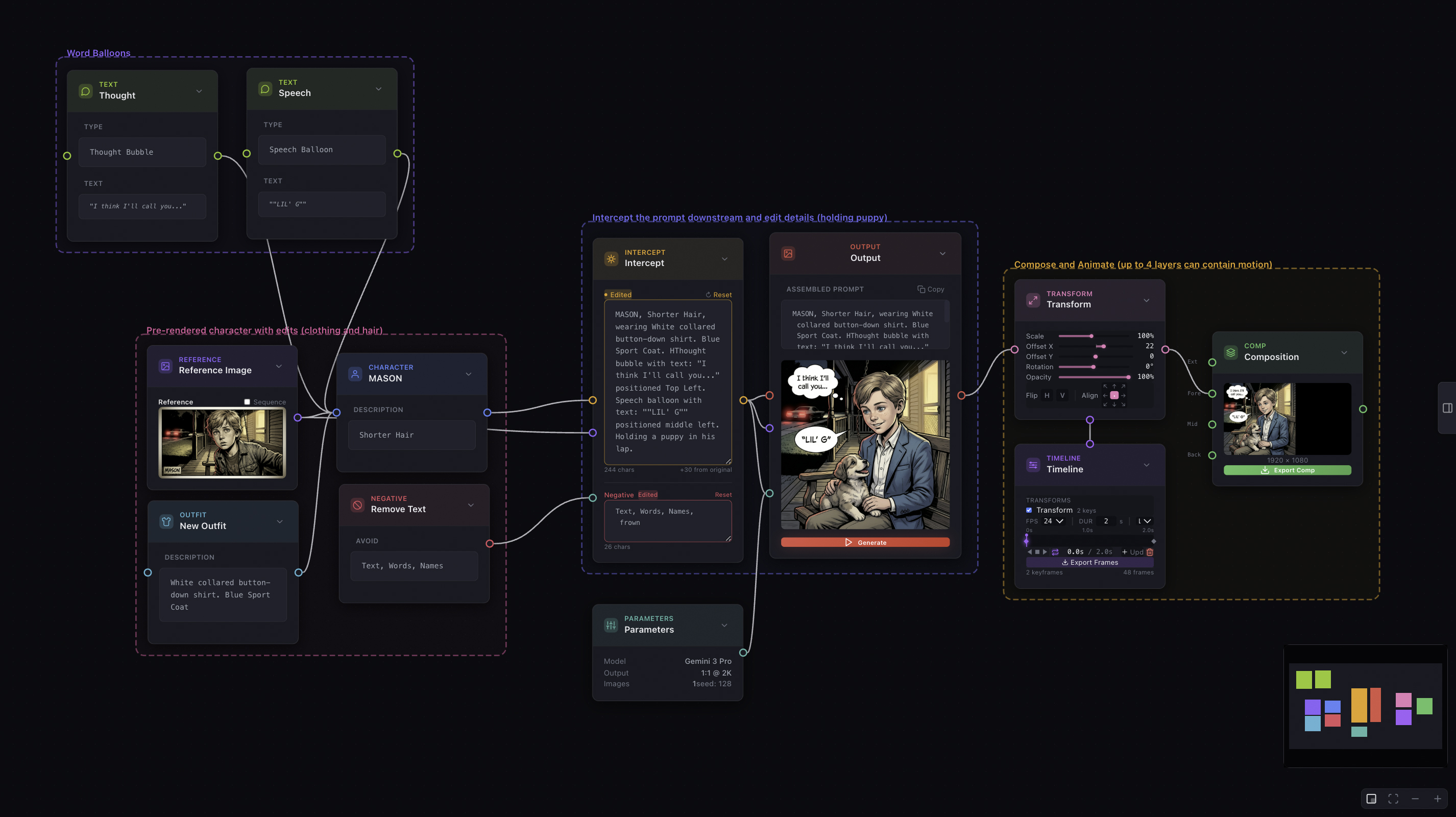Annotated FlowBoard node graph: reference image feeding a character node, through an intercept, to the output, with composition and animation stages